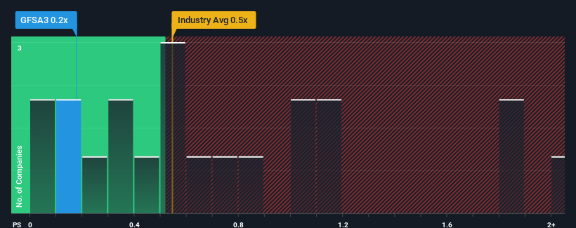 ps-multiple-vs-industry