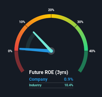 roe