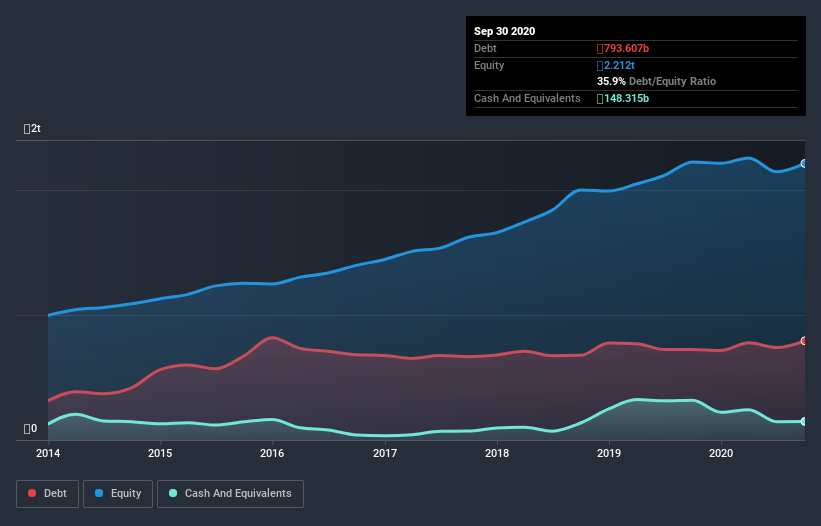 debt-equity-history-analysis