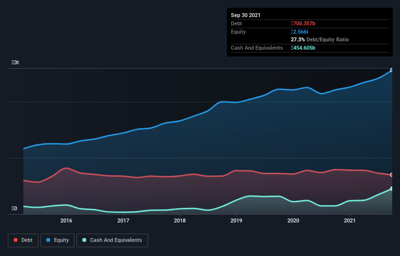 debt-equity-history-analysis