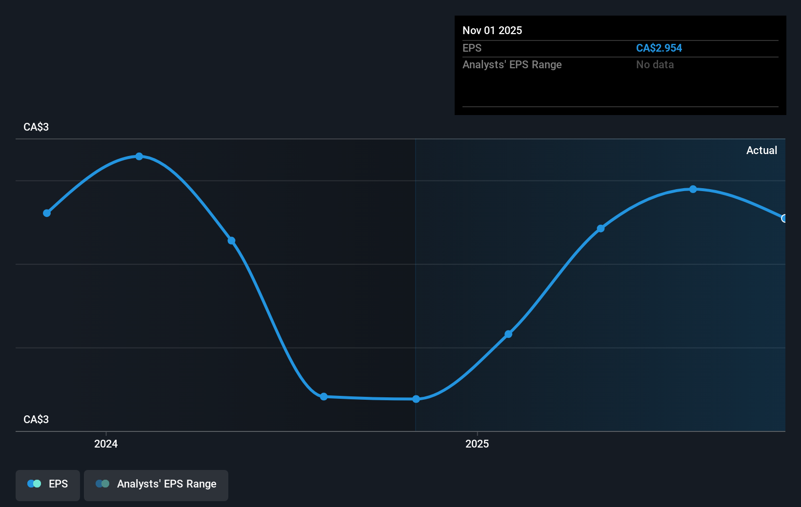 earnings-per-share-growth