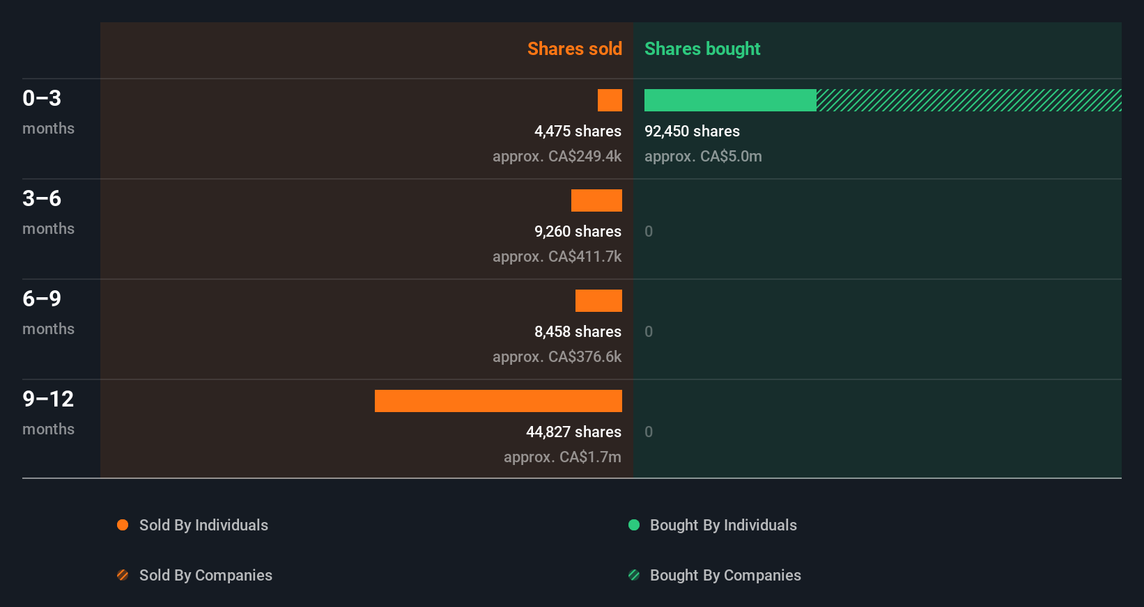 insider-trading-volume