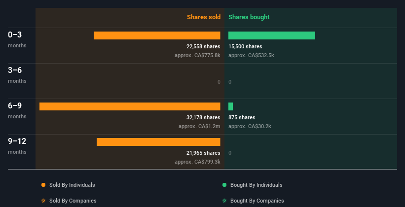 insider-trading-volume