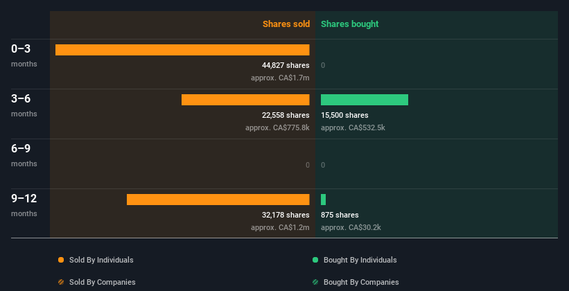 insider-trading-volume