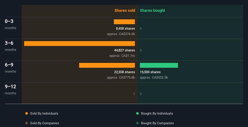 insider-trading-volume