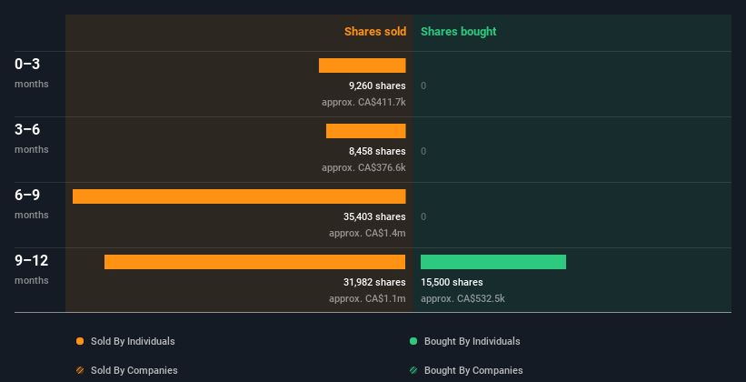 insider-trading-volume