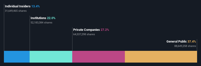 ownership-breakdown