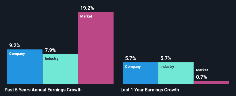 past-earnings-growth