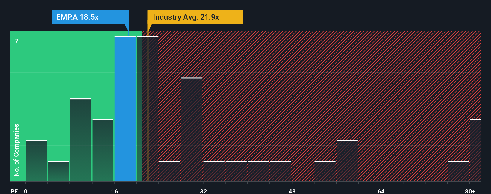 pe-multiple-vs-industry