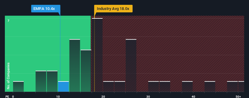 pe-multiple-vs-industry