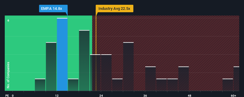 pe-multiple-vs-industry