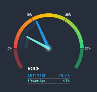 roce