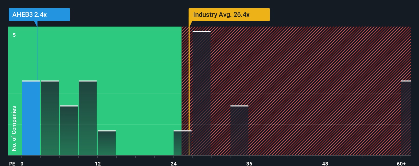 pe-multiple-vs-industry