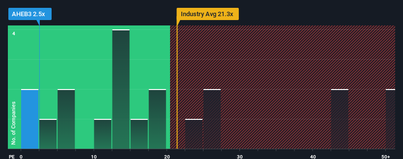 pe-multiple-vs-industry