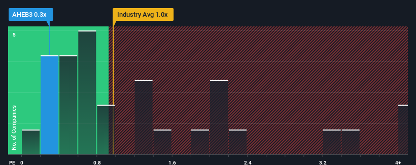 ps-multiple-vs-industry