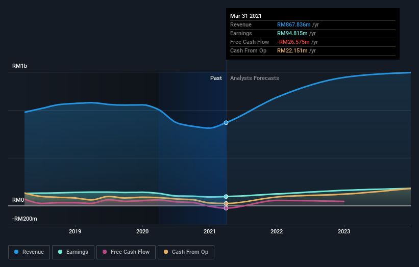 kerjaya prospek share price