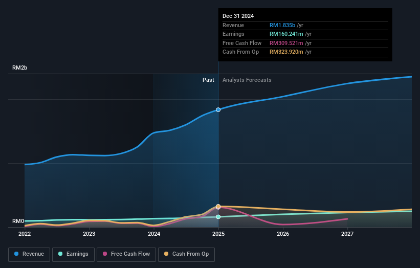 earnings-and-revenue-growth