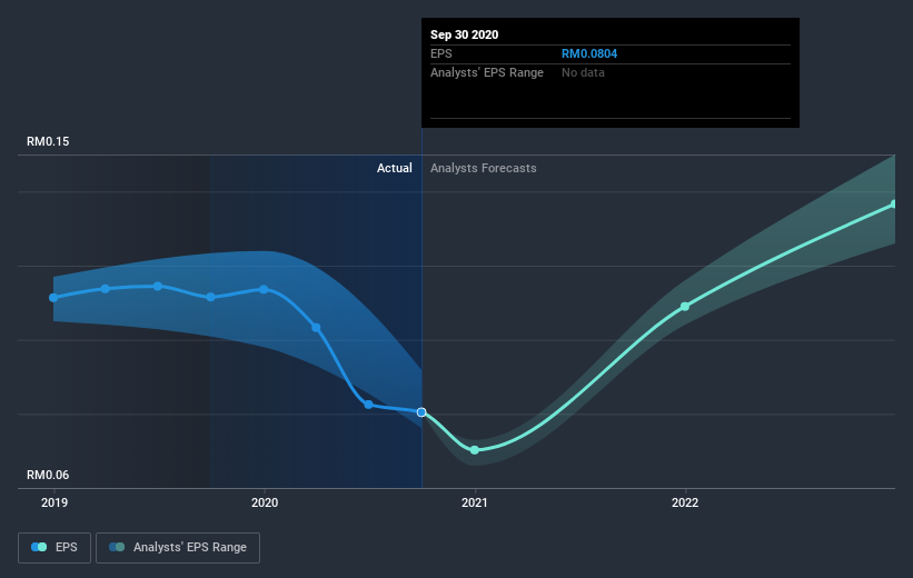 earnings-per-share-growth