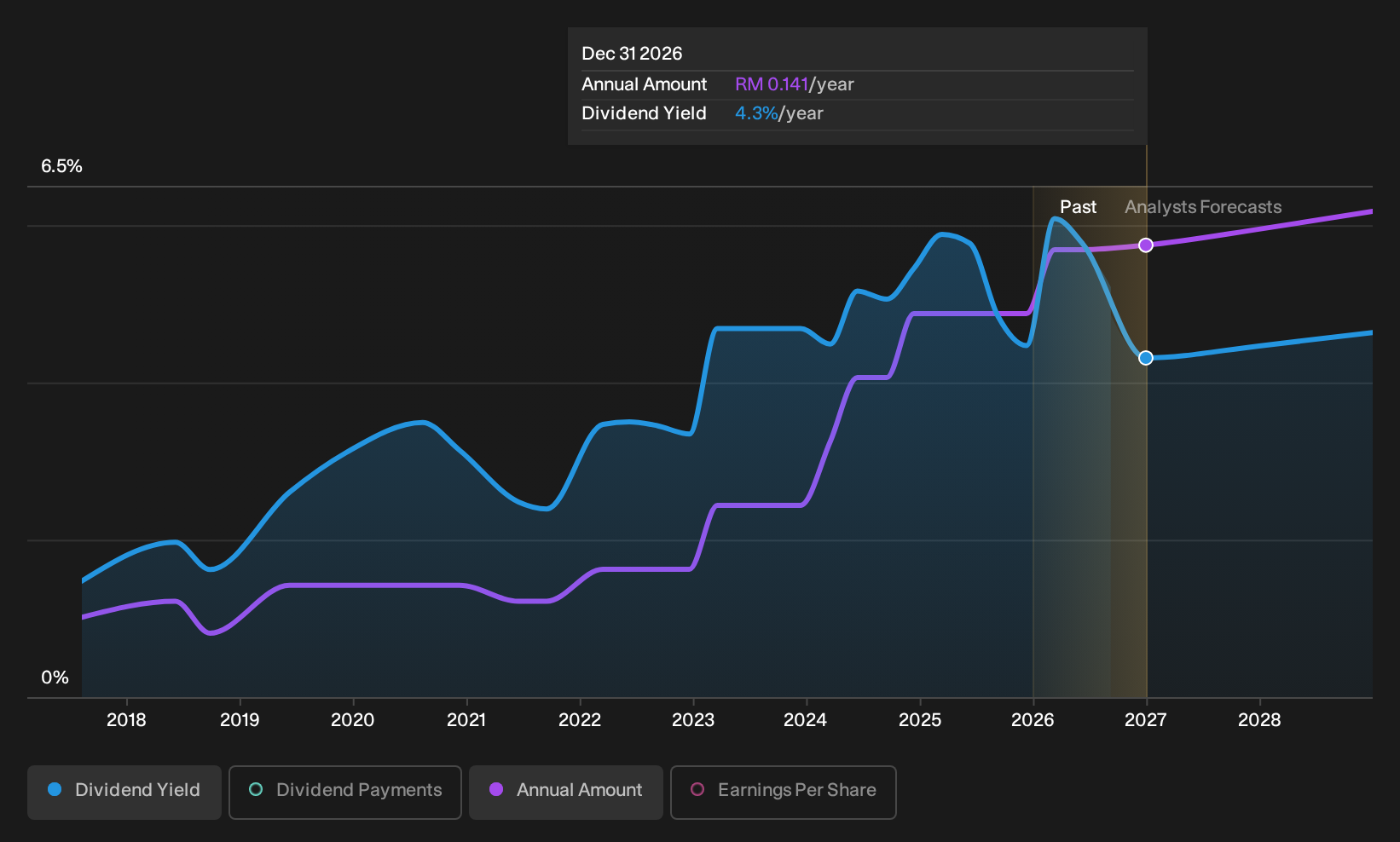 historic-dividend
