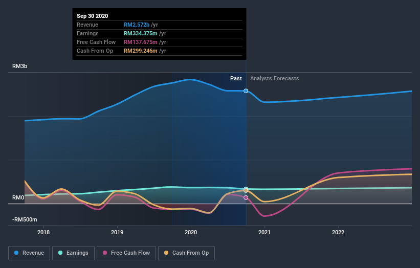 earnings-and-revenue-growth