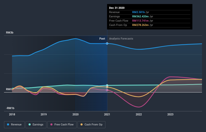 earnings-and-revenue-growth