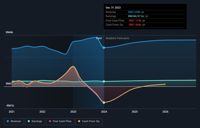 earnings-and-revenue-growth