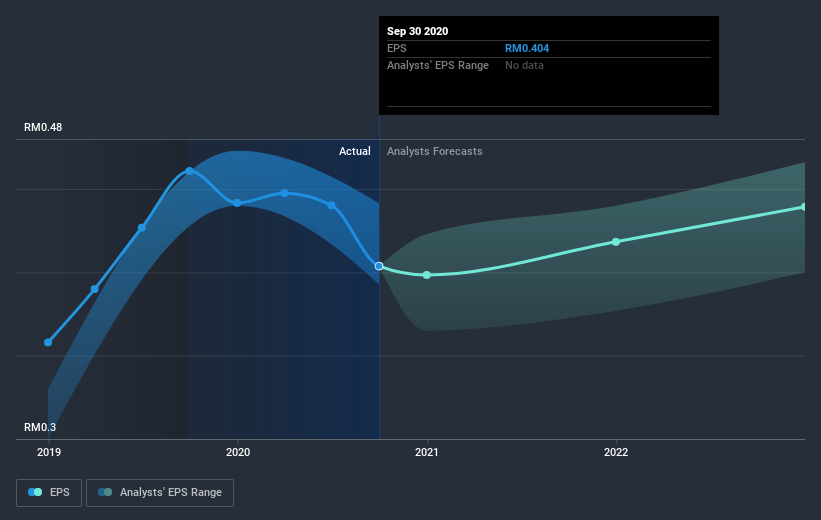 earnings-per-share-growth