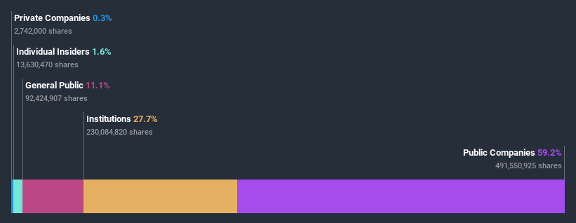 ownership-breakdown