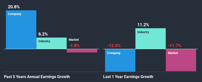 past-earnings-growth