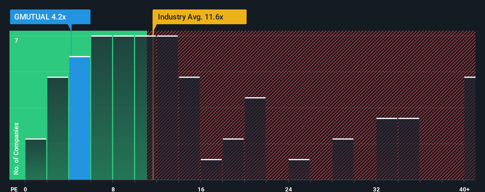 pe-multiple-vs-industry