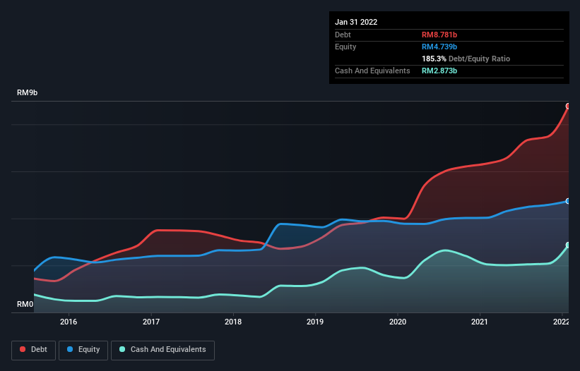 debt-equity-history-analysis