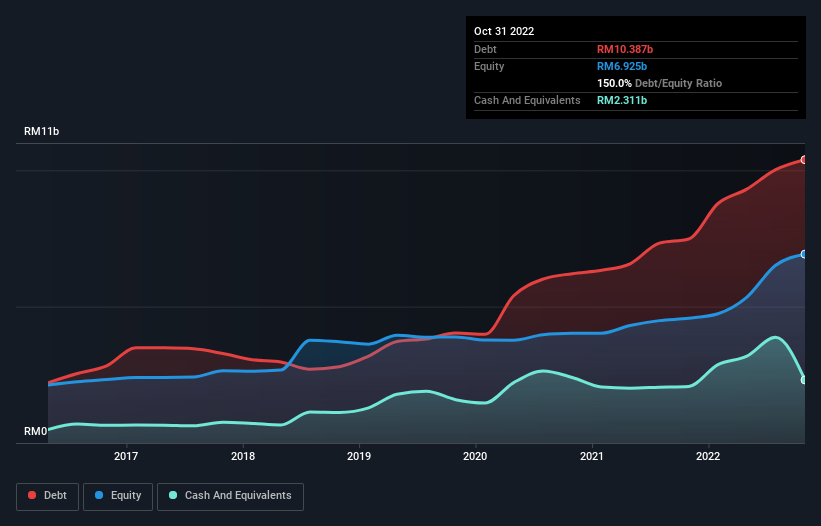 debt-equity-history-analysis