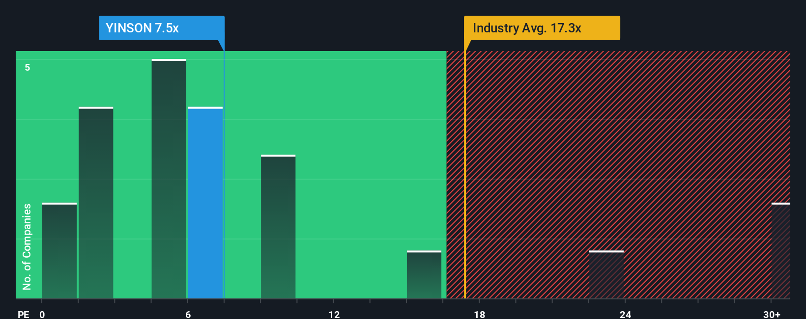 pe-multiple-vs-industry