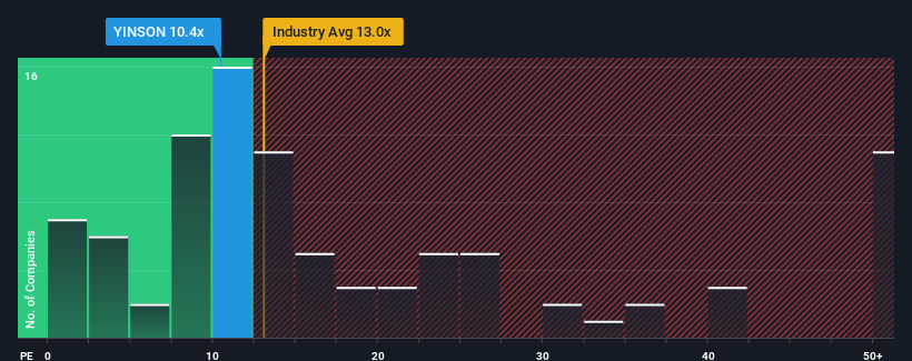 pe-multiple-vs-industry