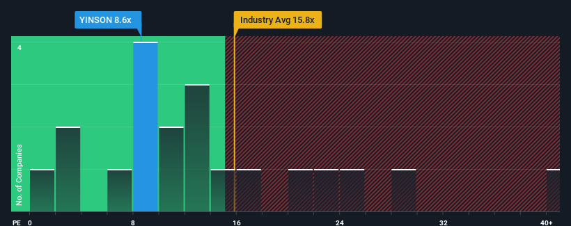 pe-multiple-vs-industry