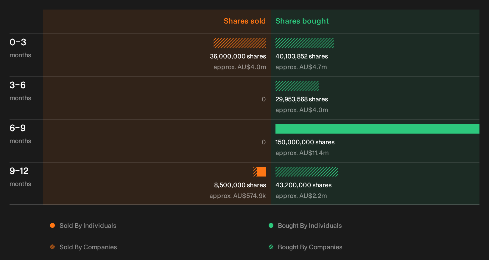 insider-trading-volume