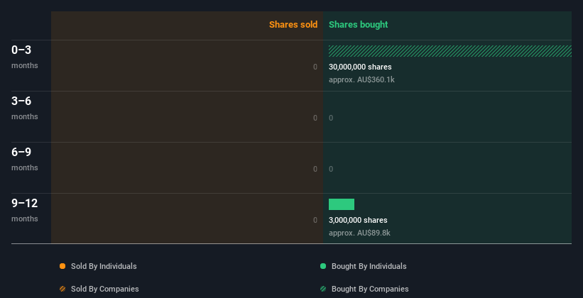 insider-trading-volume