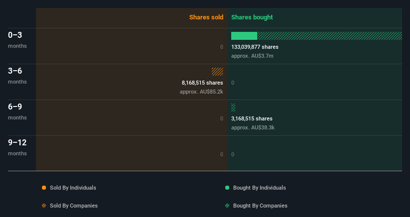 insider-trading-volume