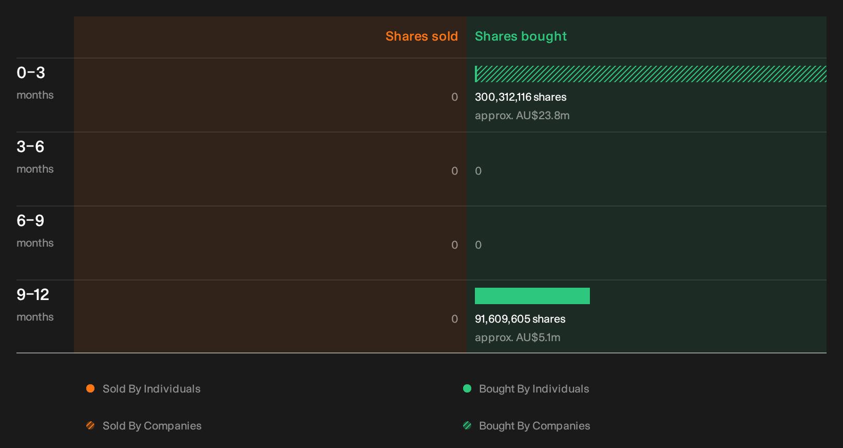 insider-trading-volume