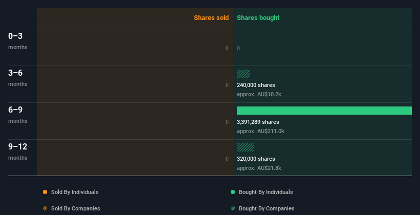 insider-trading-volume