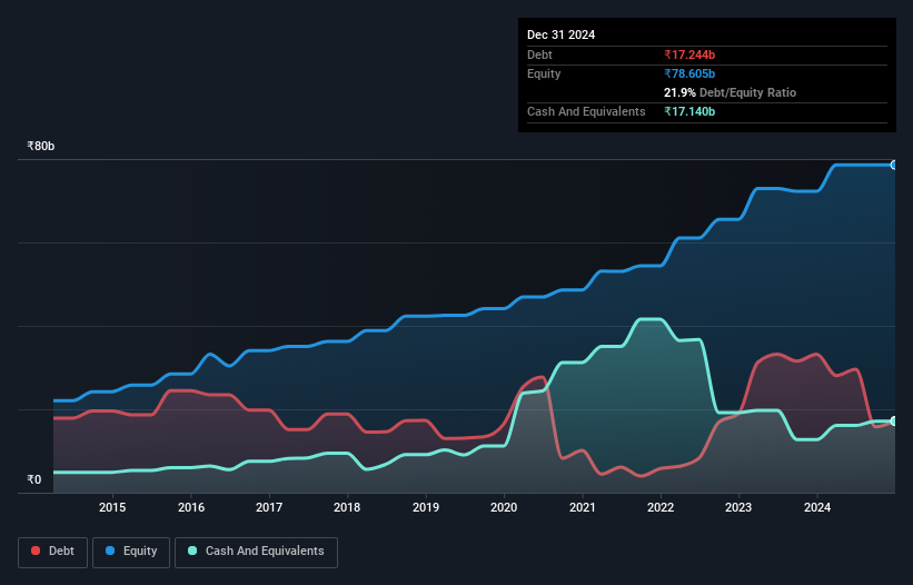 debt-equity-history-analysis