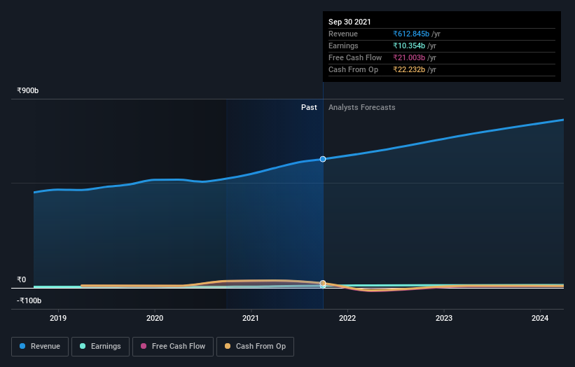 earnings-and-revenue-growth