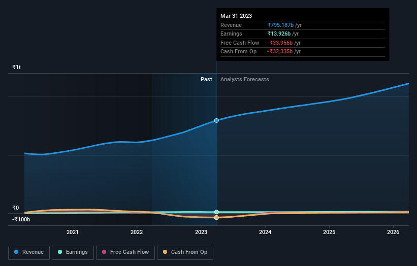 earnings-and-revenue-growth