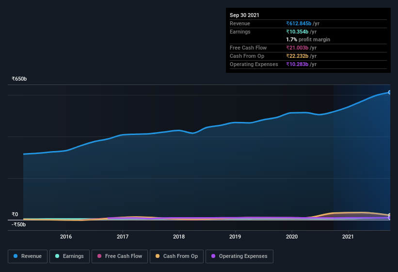 earnings-and-revenue-history