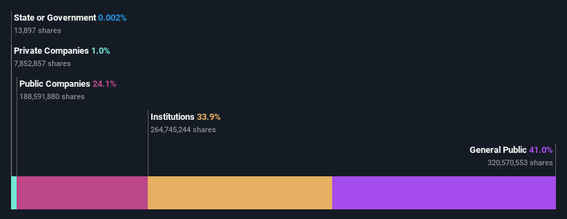 ownership-breakdown