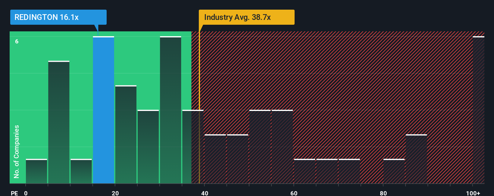 pe-multiple-vs-industry
