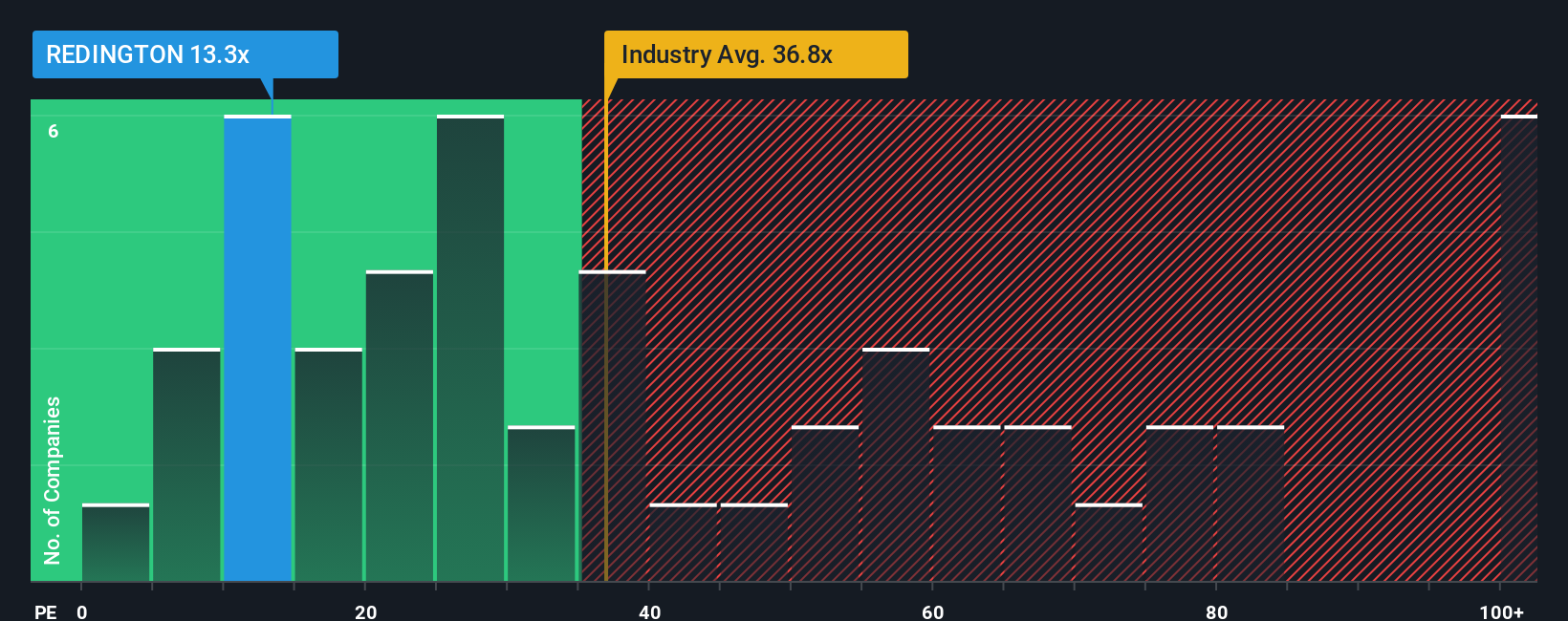 pe-multiple-vs-industry