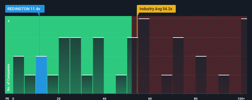 pe-multiple-vs-industry