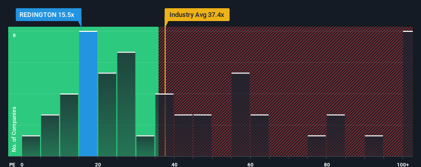 pe-multiple-vs-industry