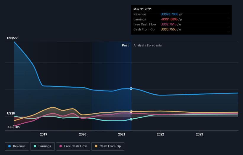 Are Institutions Heavily Invested In DuPont De Nemours, Inc.'s (NYSE:DD ...